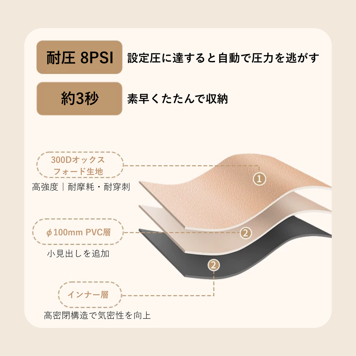 Peir クラウドヒルヴィラ エアテント（14㎡・手動ポンプ式）